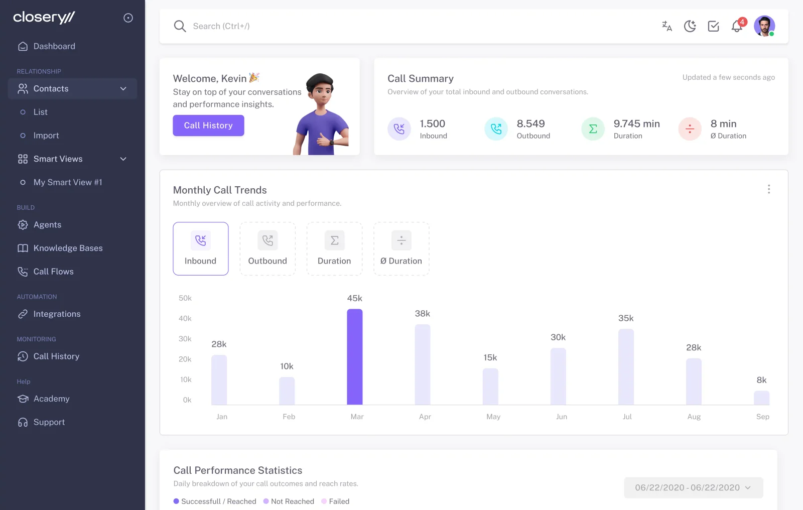 Closery Dashboard mit Anrufübersicht, monatlichen Anruftrends und Gesprächsdauer