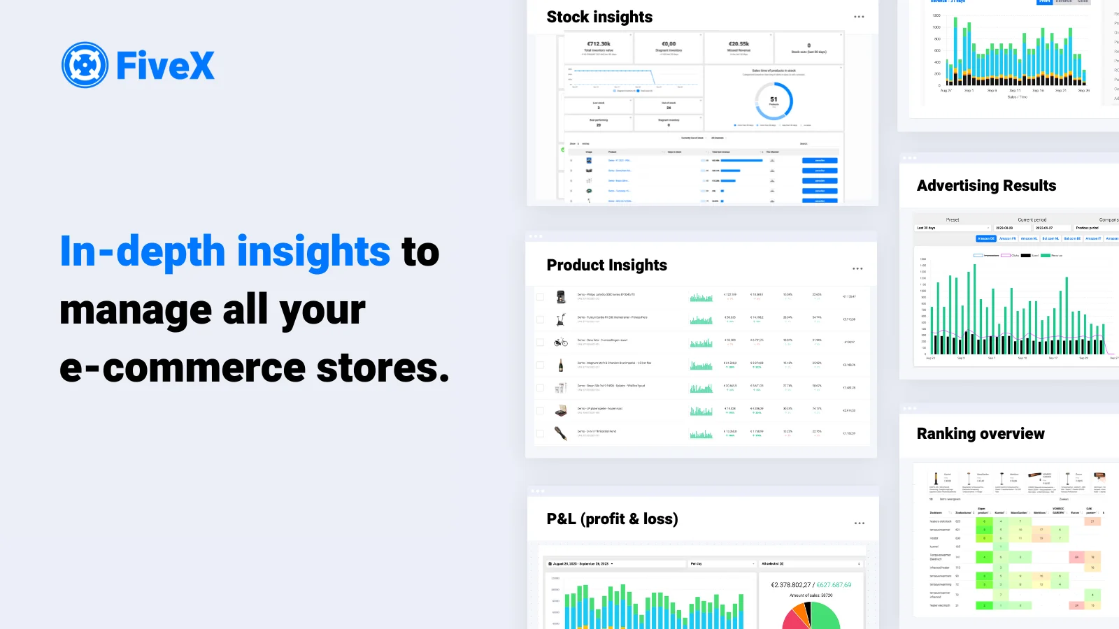 FiveX Analytics-Ansicht mit Kanal- und Produktdetails