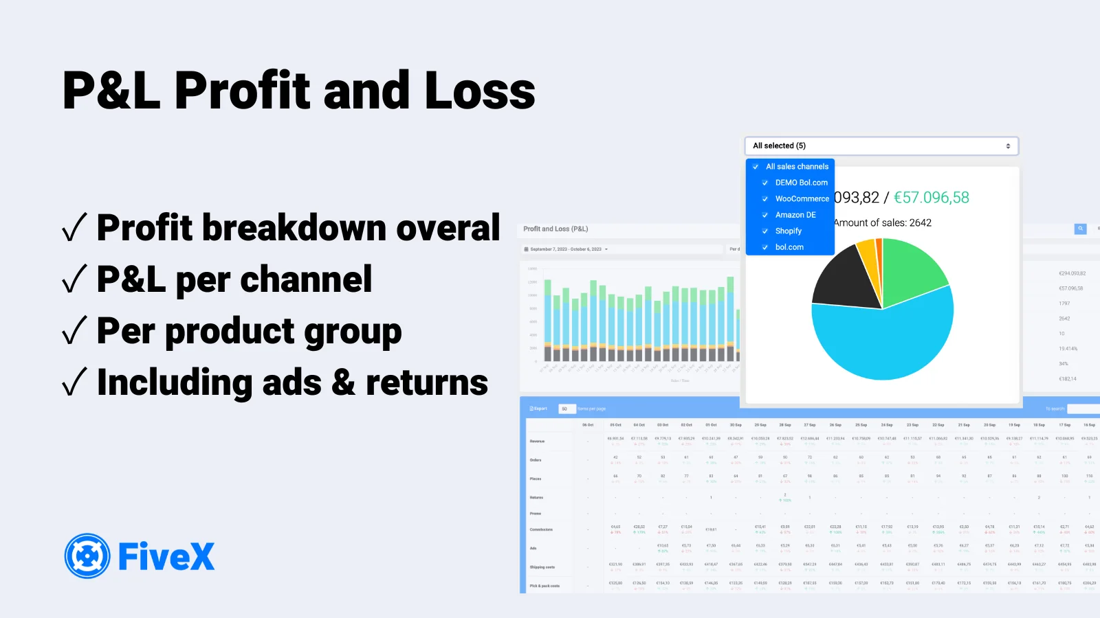 FiveX Keyword-Ranking und SEO-Tracking für Marktplätze