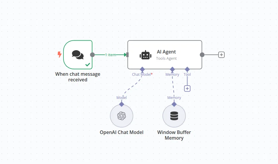 n8n AI-Workflow-Beispiel mit verbundenen Nodes