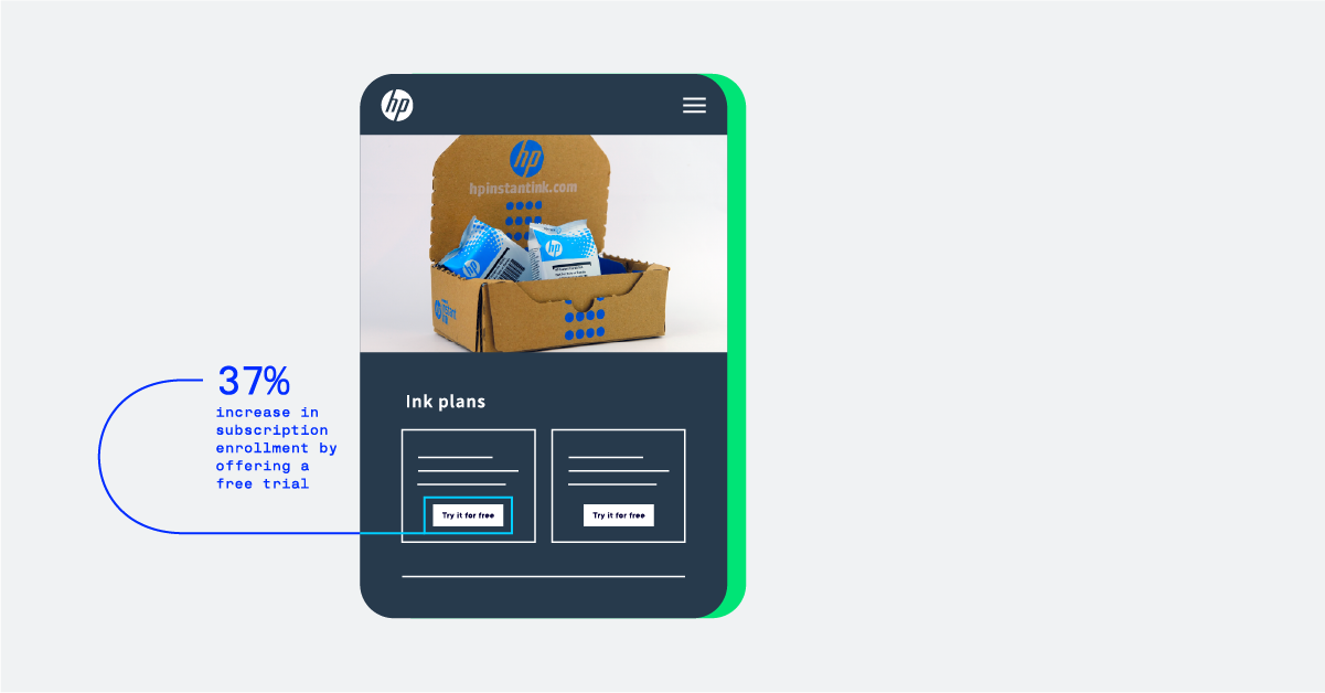 Optimizely Web Experimentation