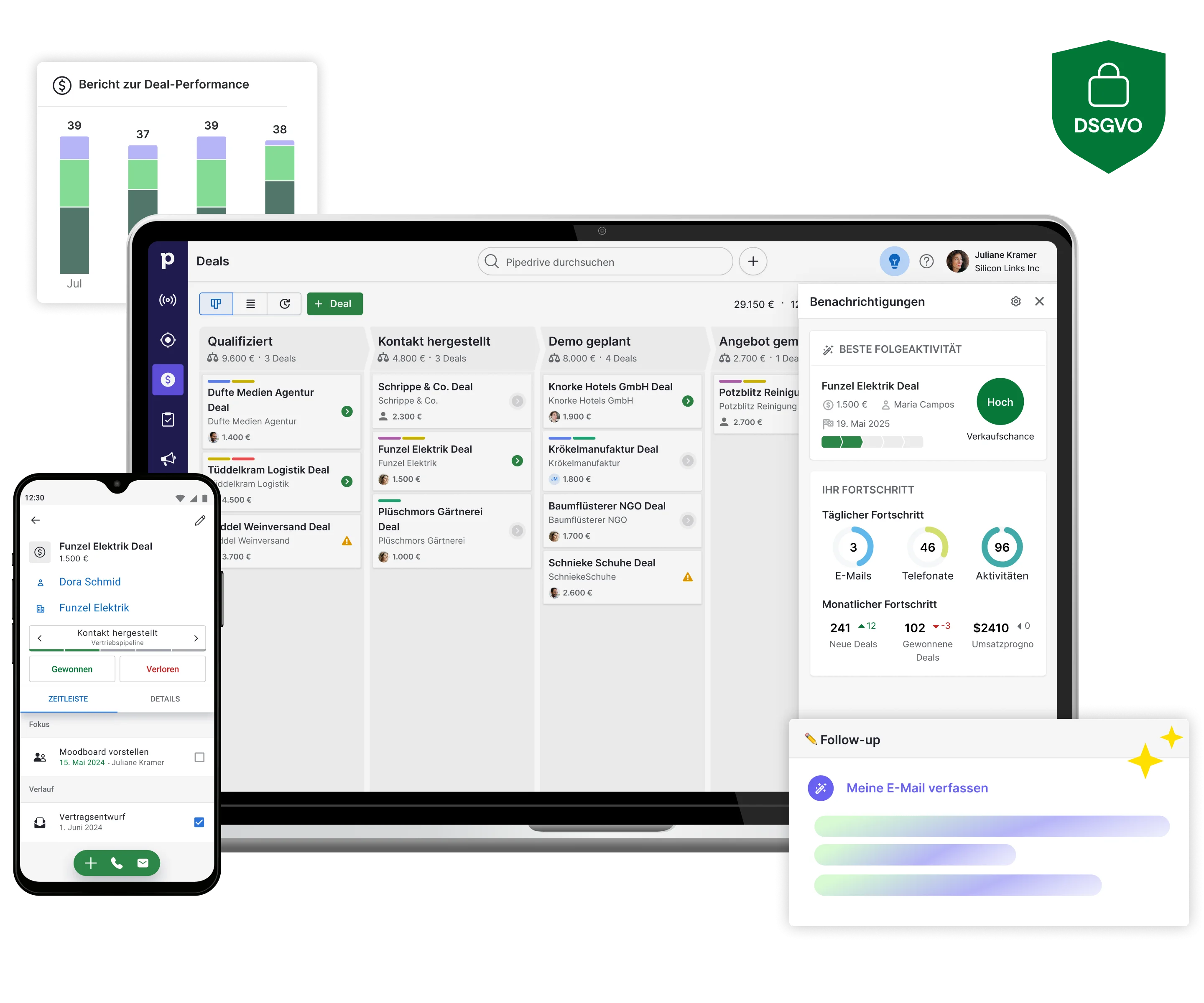 Pipedrive Dashboard Übersicht